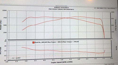 Pure Turbos BMW S63 S63TU Stage 2 Upgrade Turbos (M5, M6, X5 M y X6 M) - ML Performance UK