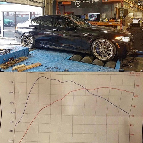 Pure Turbos Turbos de mise à niveau BMW S63 S63TU Stage 2 (M5, M6, X5 M et X6 M) - ML Performance UK
