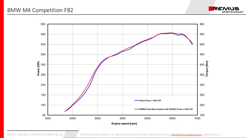 Remus BMW F82 M4 Competition Rear Silencer | ML Performance UK