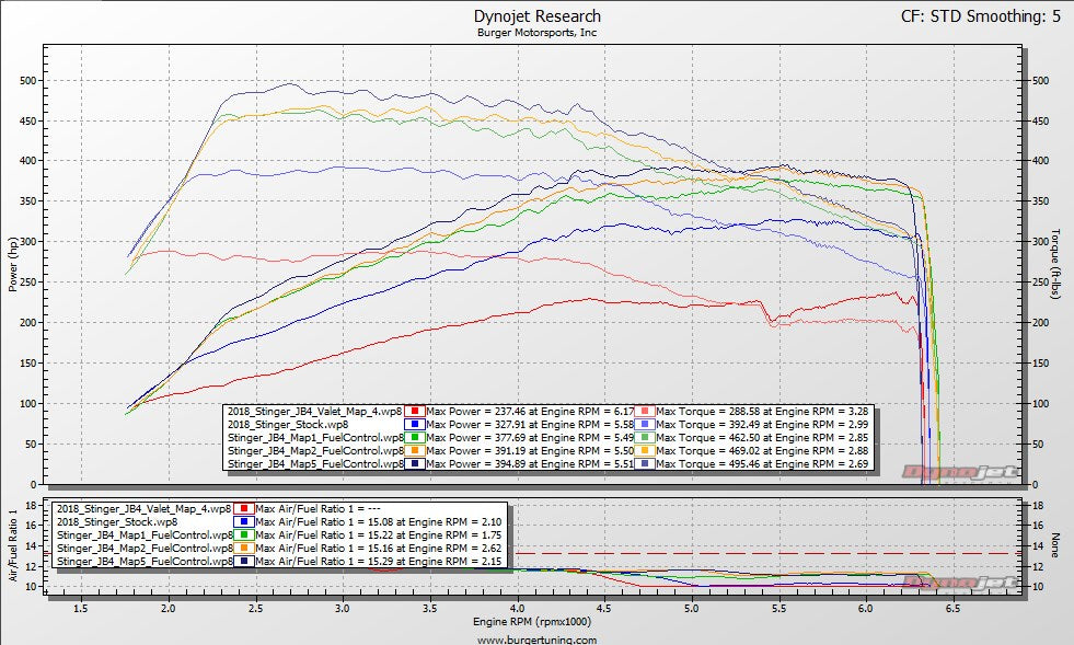 Stock vs. JB4 with fuel control active
