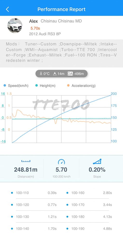 TTE Audi 2.5TFSI TTE700 Hybrid Turbocharger Upgrade (8J TTRS, 8P/8V RS3 & 8V RSQ3) - 100 to 200 Dragy Result