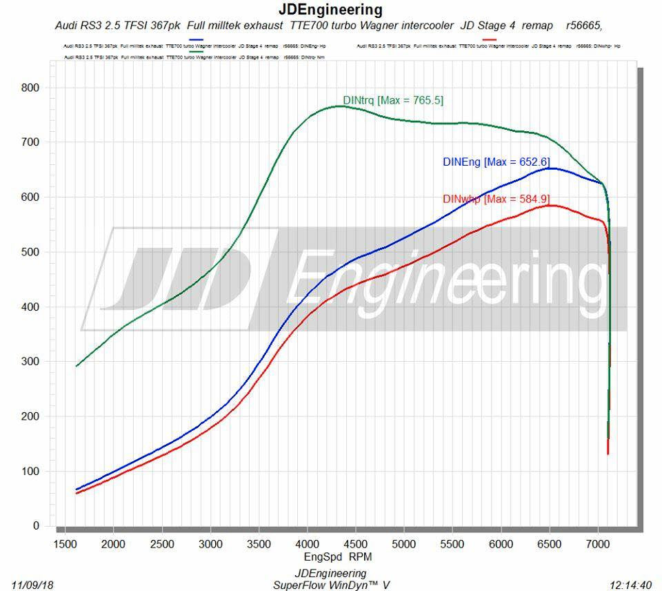 TTE Audi 2.5TFSI TTE700 Hybrid Turbocharger Upgrade (8J TTRS, 8P/8V RS3 & 8V RSQ3) - ML Performance UK