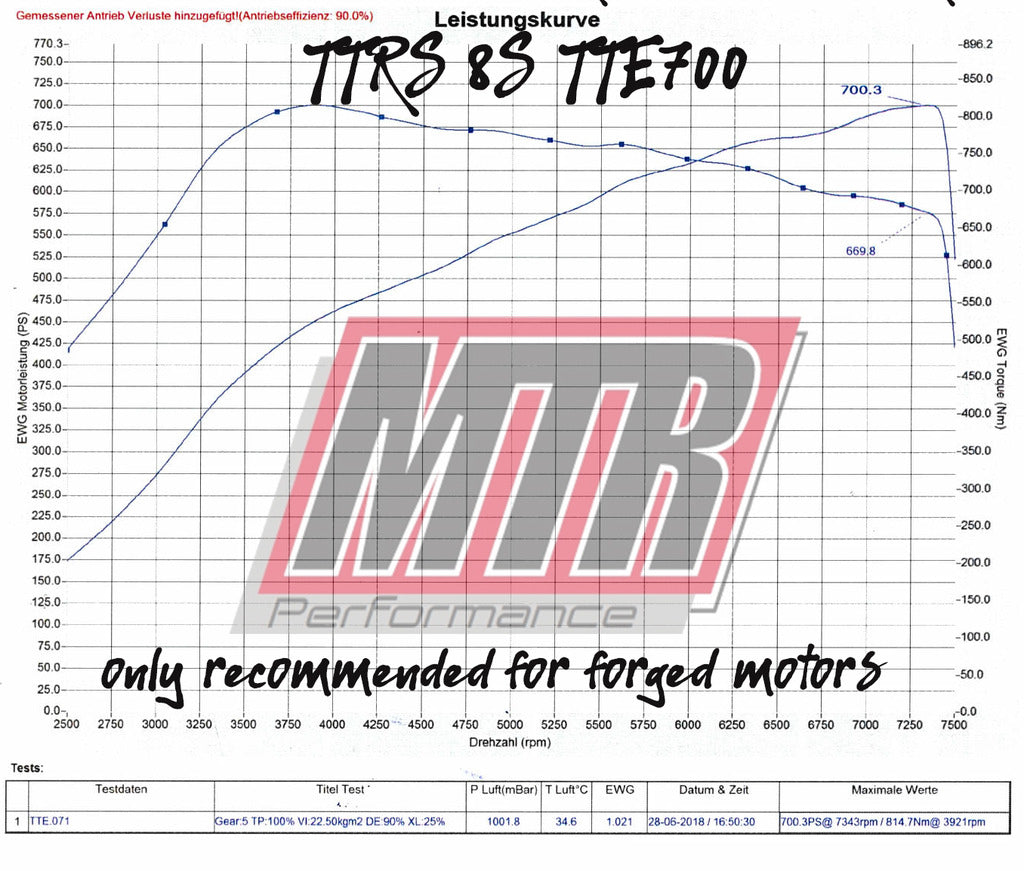 TTE Audi EVO 2.5 TFSI TTE700 Turbocharger Upgrade (8S TTRS & 8V.5 RS3) - ML Performance
