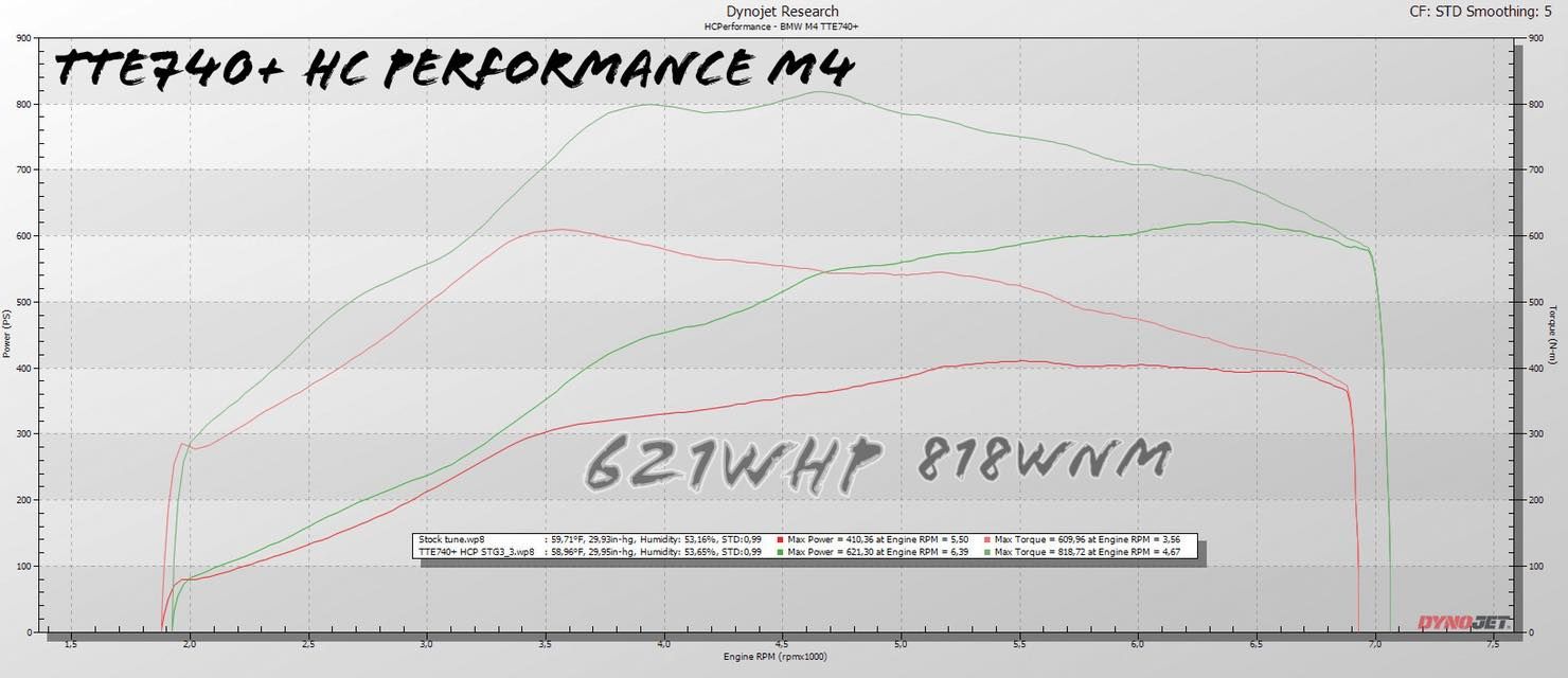 TTE BMW S55 F80 F82 F87 TTE740+ Turbocharger Upgrade  (M2 Competition, M3 & M4) - ML Performance UK