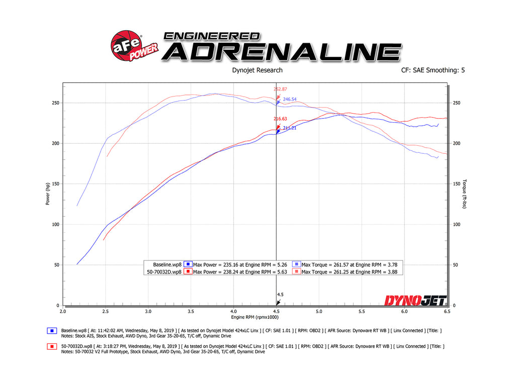 aFe Audi A4 Magnum GT Cold Air Intake System with Pro DRY S Filter - ML Performance UK