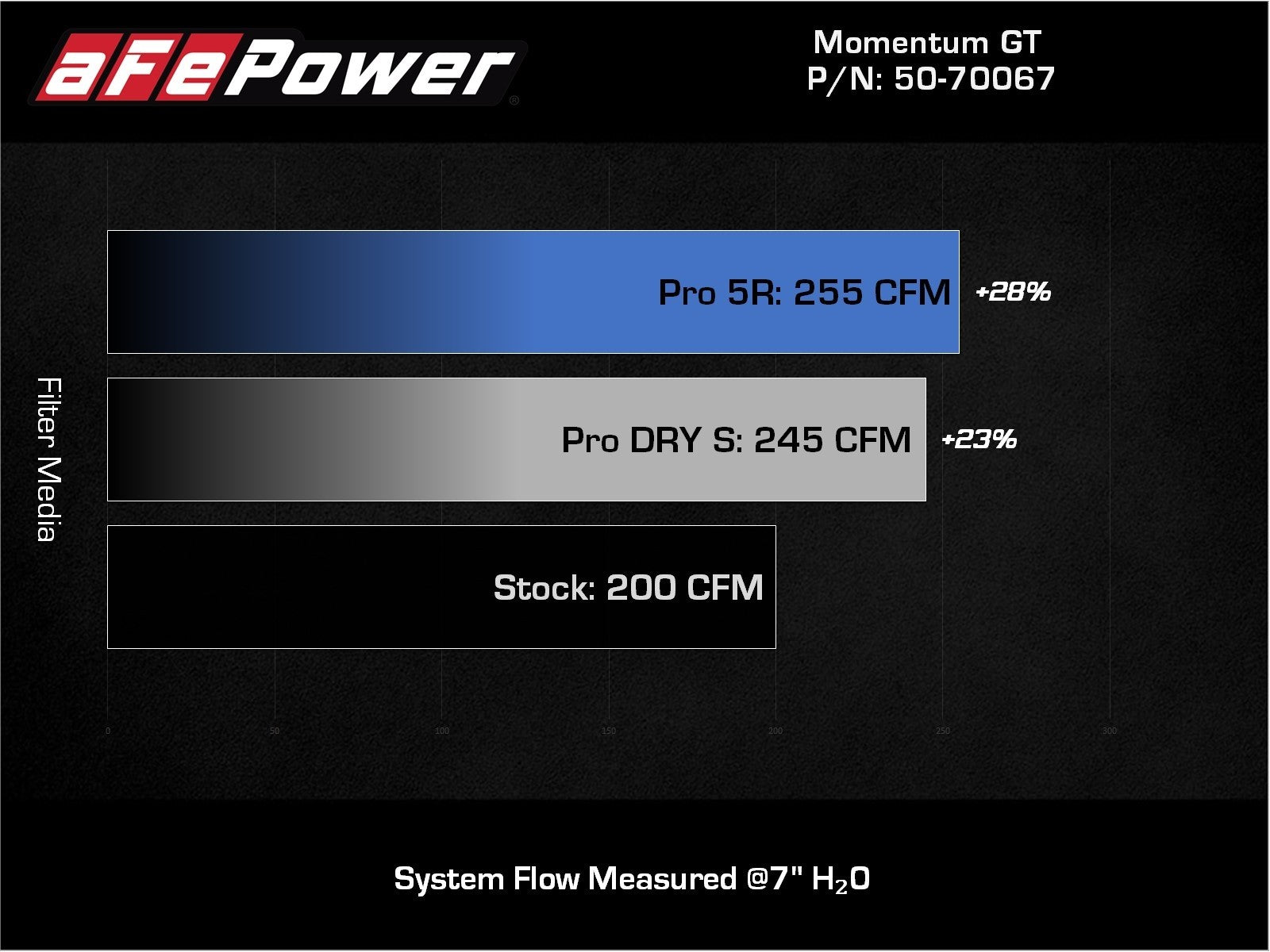 aFe BMW B46 G01 G02 G30 Momentum GT Cold Air Intake System (530i, 530ix, X3 30ix & X4 30ix) - ML Performance UK