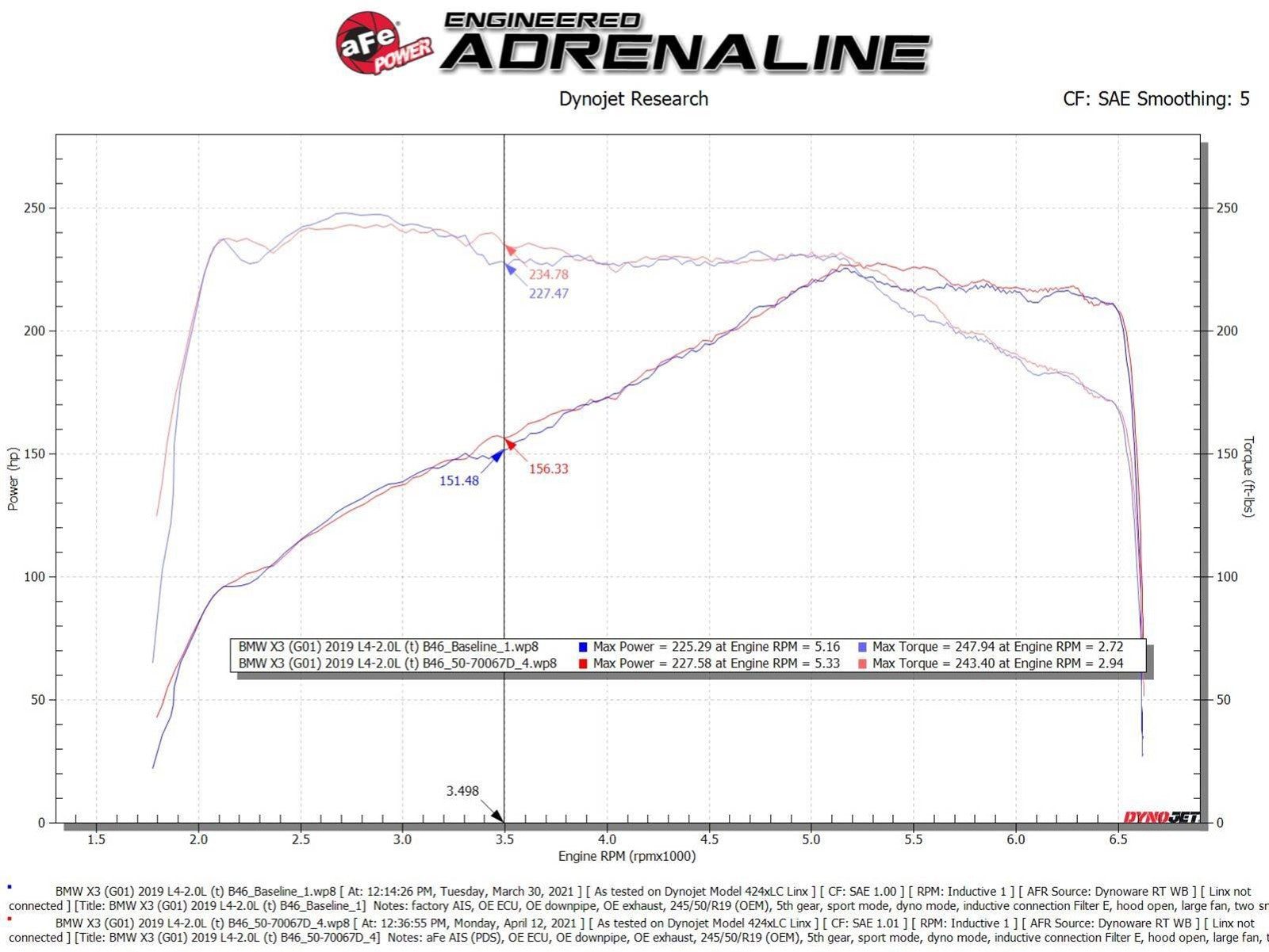 aFe BMW B46 G01 G02 G30 Momentum GT Cold Air Intake System (530i, 530ix, X3 30ix & X4 30ix) - ML Performance UK