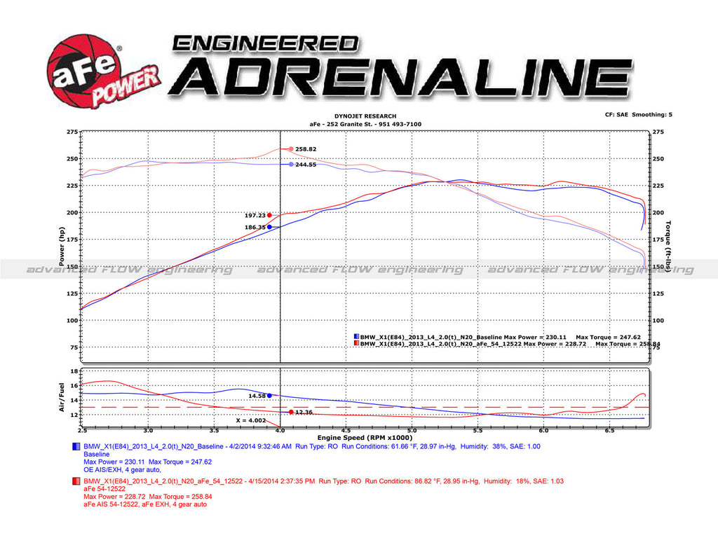 aFe BMW E84 Magnum FORCE Stage-2 Cold Air Intake System w/Pro 5R Filter Media - ML Performance UK