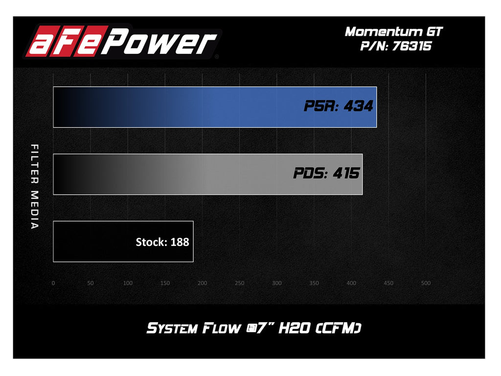 aFe BMW E89 Momentum GT Cold Air Intake System with Pro DRY S Filter Media - ML Performance UK