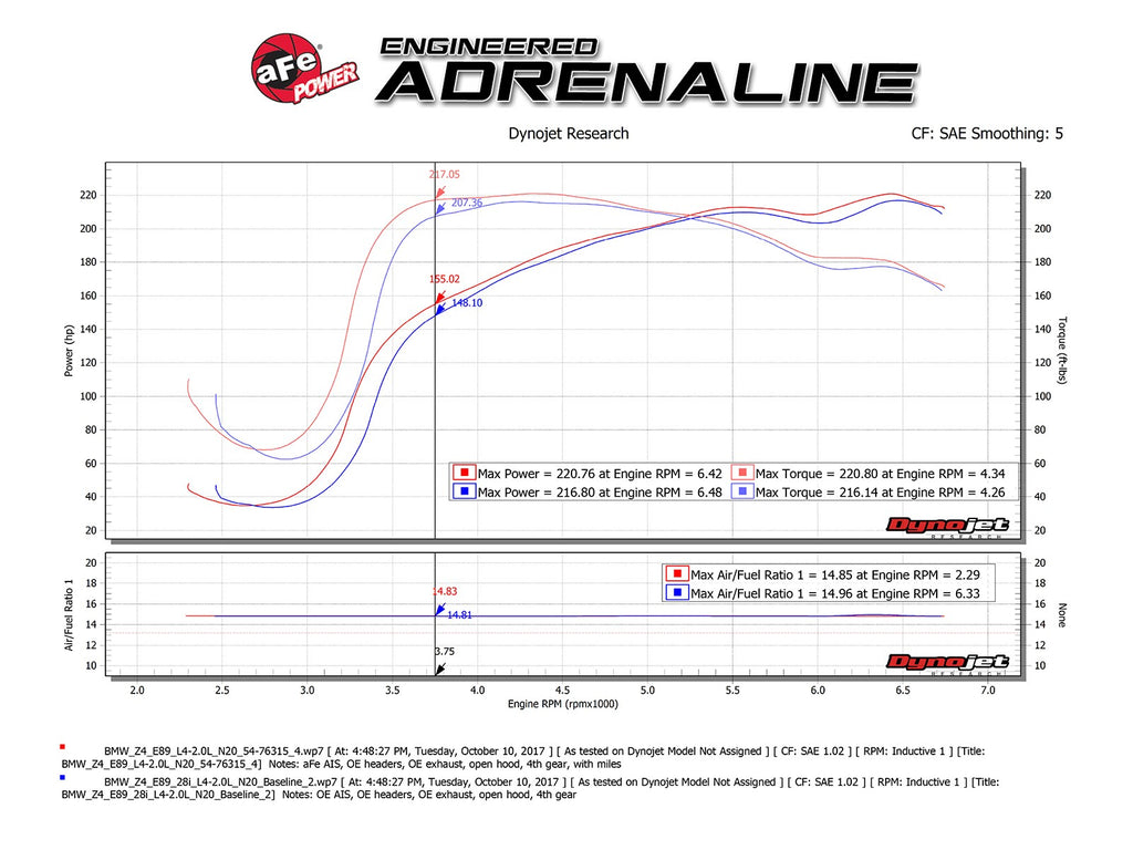 aFe BMW E89 Momentum GT Cold Air Intake System with Pro DRY S Filter Media - ML Performance UK