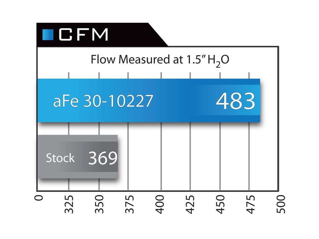 aFe BMW F10 E84 E89 Magnum FLOW Pro 5R Air Filter (528i) - ML Performance UK