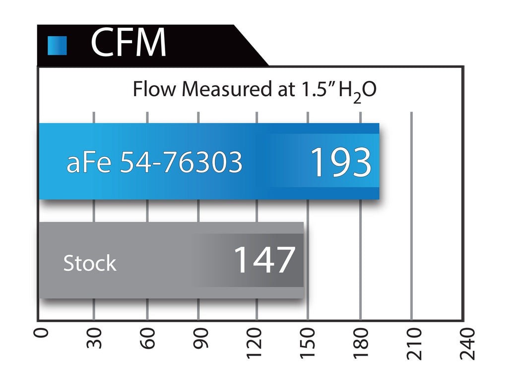 aFe BMW F10 528i Momentum Cold Air Intake System - ML Performance UK