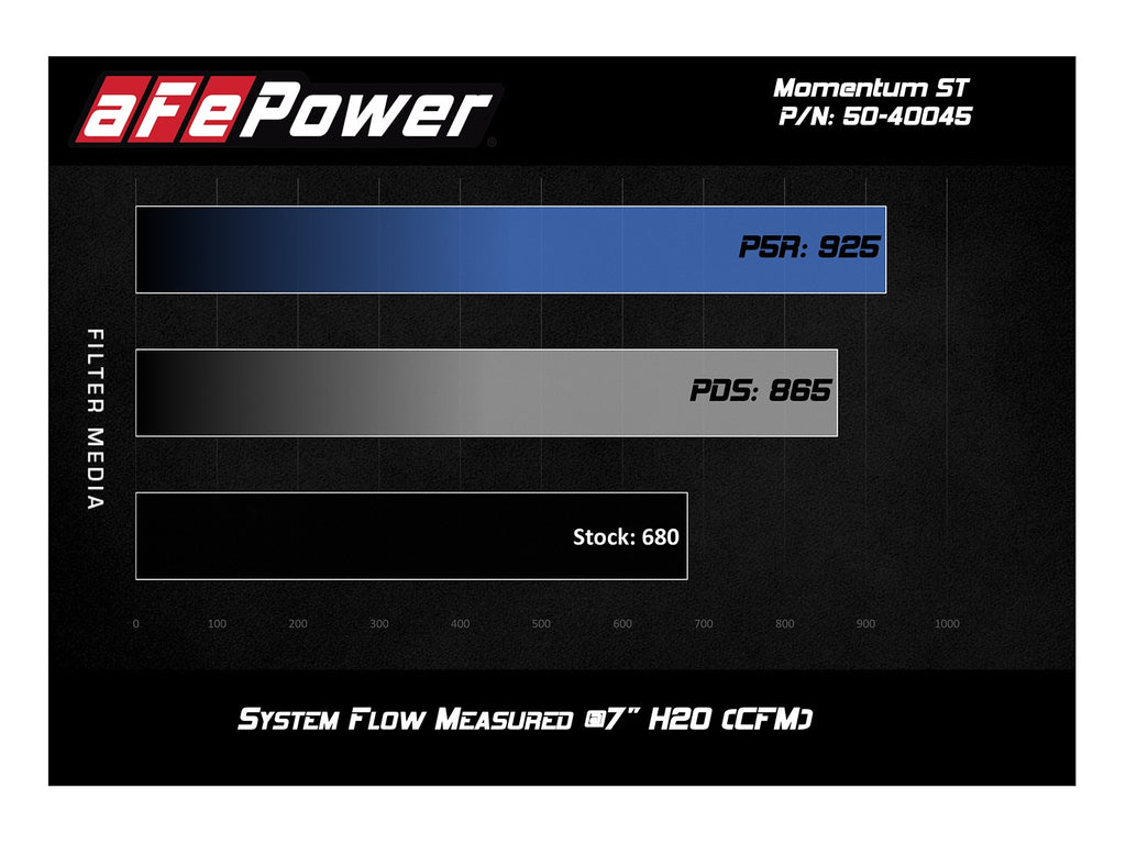 aFe BMW F85 F86 Momentum ST Cold Air Intake System with Pro DRY S Filters - ML Performance UK