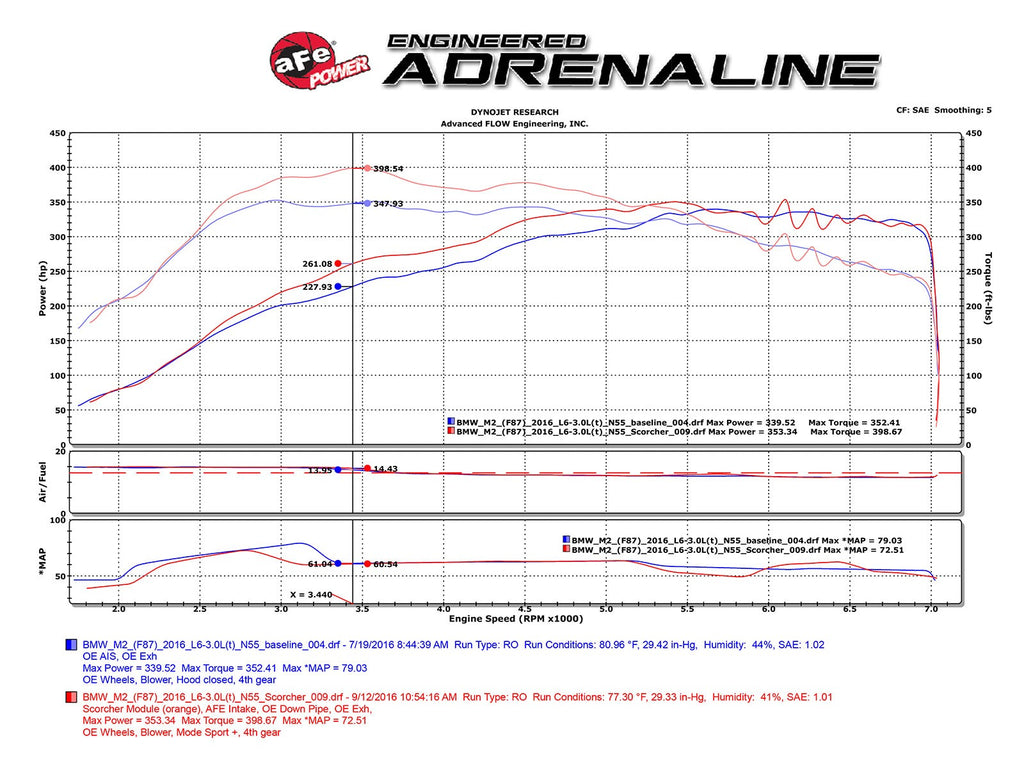 aFe BMW F87 SCORCHER GT Performance Package - ML Performance UK