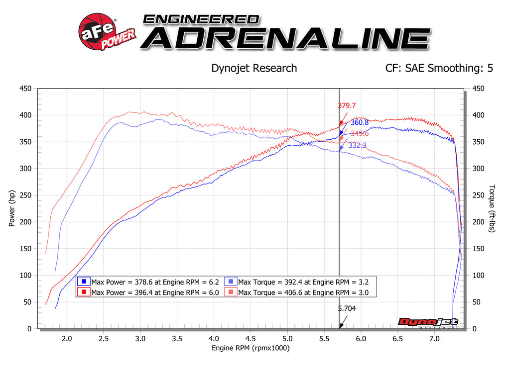 aFe BMW M3 M4 Magnum FORCE Stage-2 Cold Air Intake System w/Pro DRY S Filters (F80 F82 F83) - ML Performance UK