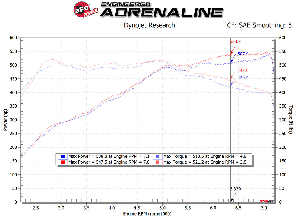 aFe BMW M5 M6 Magnum FORCE Stage-2 Cold Air Intake System w/Pro 5R Filter - ML Performance UK