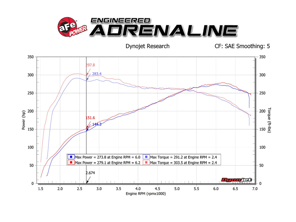 aFe BMW Magnum FORCE Stage-2 Cold Air Intake System w/Pro DRY S Filter (335i 435i M135i M235i) - ML Performance UK