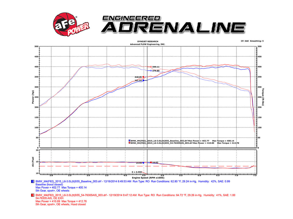 aFe BMW S55 Momentum Pro DRY S Cold Air Intake (M3 & M4) ML Performance UK