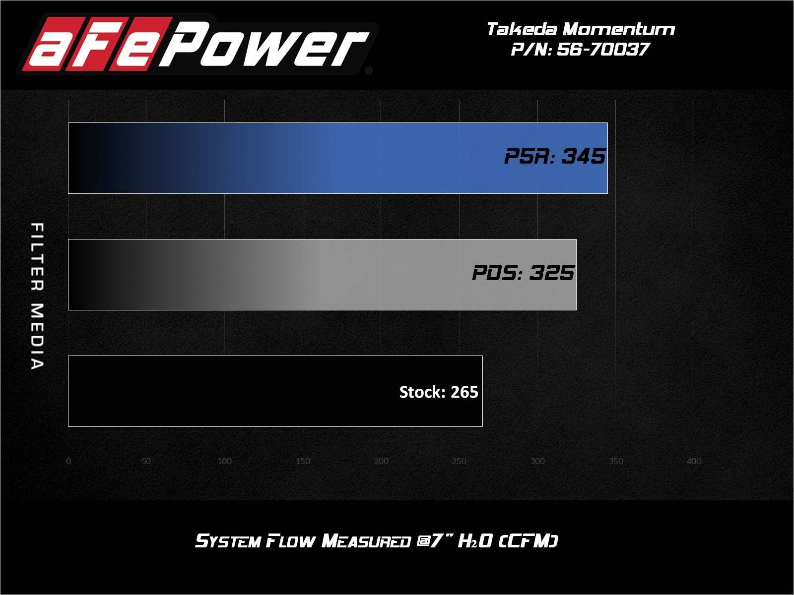 aFe BMW TOYOTA B48 2.0L I4 A90 GR Supra Takeda Momentum Cold Air Intake System - ML Performance UK