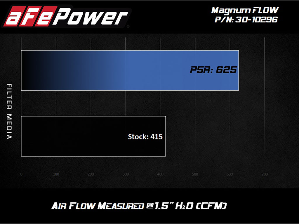 aFe BMW TOYOTA Magnum FLOW Air Filter (G20 M340i & A90 Supra) - ML Performance UK