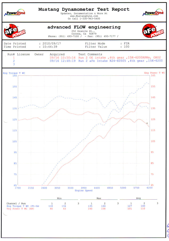 aFe POWER E9 E91 E92 E93 Magnum FORCE Stage-2 Pro 5R Cold Air Intake (128i, 325i, 328i & 330i)