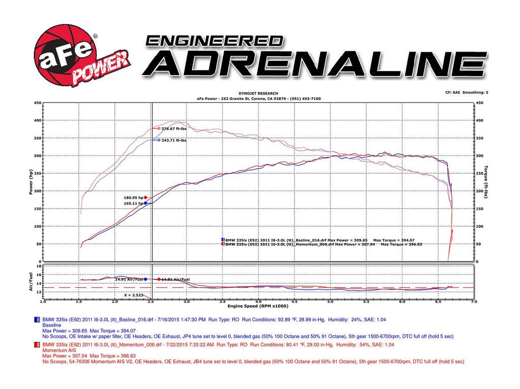 aFe POWER BMW N54 Momentum GT Pro DRY S Cold Air Intake (135i, 335i, 535i & 1M) ML Performance UK