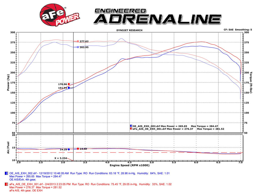 aFe POWER BMW N55 Momentum Pro DRY S Cold Air Intake (M135i, M235i, 335i & 435i) ML Performance UK