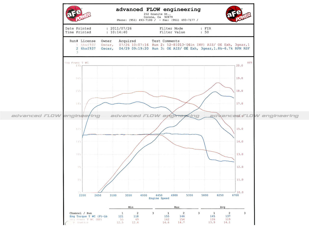 aFe POWER E82 E90 E91 E92 E93 Magnum FORCE Stage-2 Si Carbon Fiber Cold Air Intake (128i, 325i, 328i & 330i) ML Performance UK