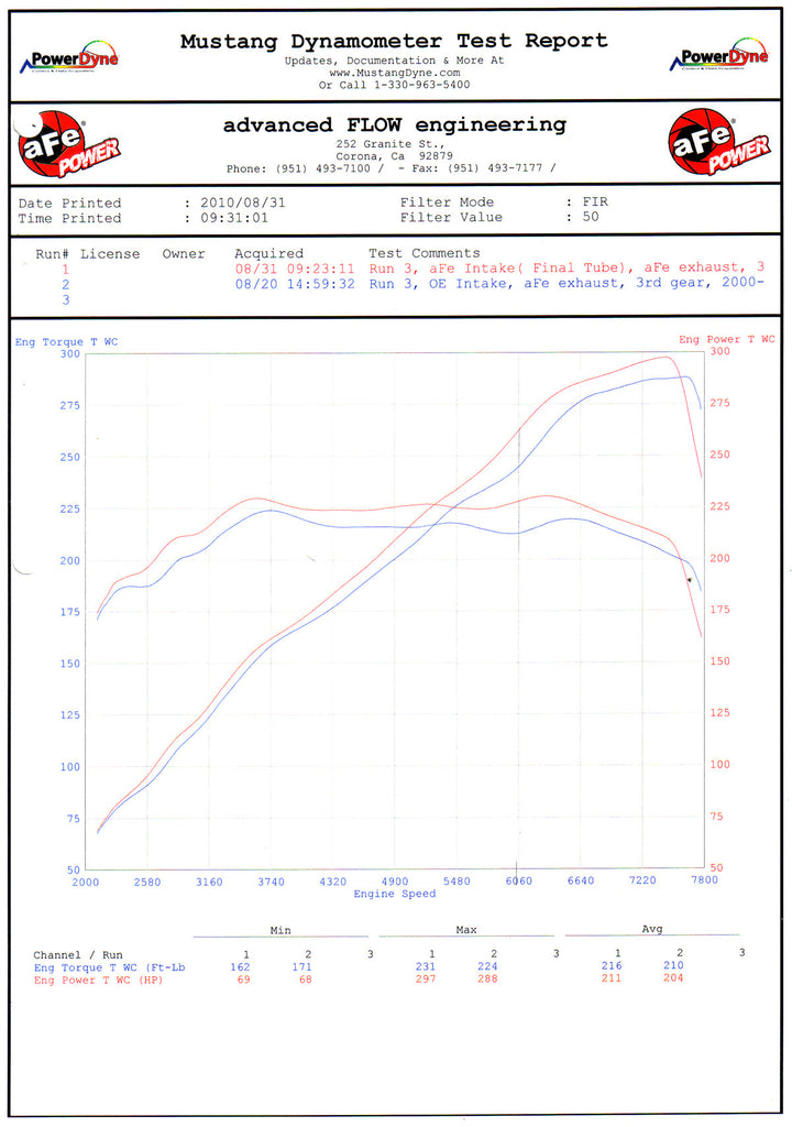 aFe POWER E90 E91 E92 E93 Magnum FORCE Stage-2 Carbon Fiber Cold Air Intake (M3) ML Performance UK