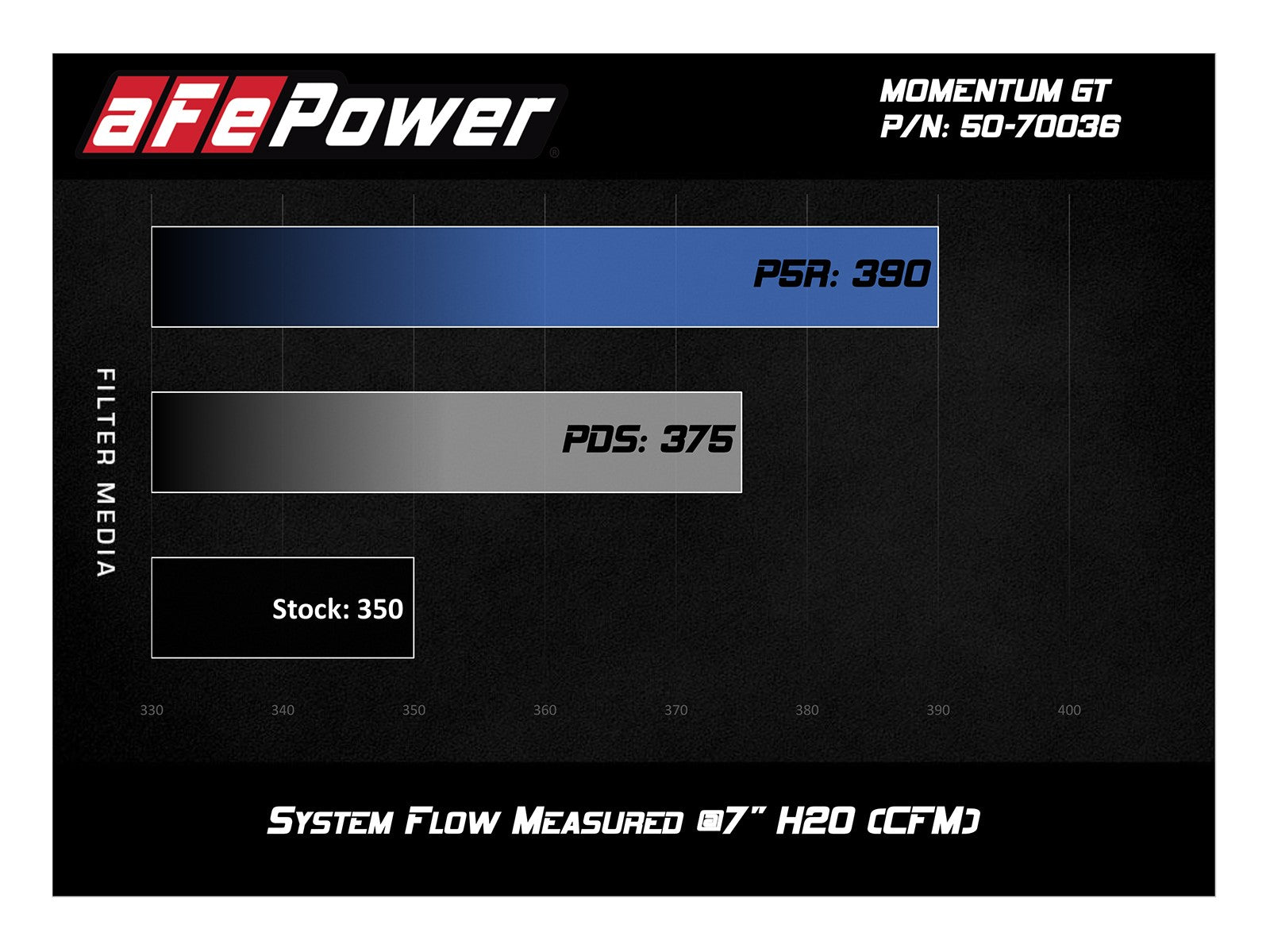 aFe VW  Momentum GT Cold Air Intake w/Pro 5R Filter Media (MK7 Golf R) - ML Performance