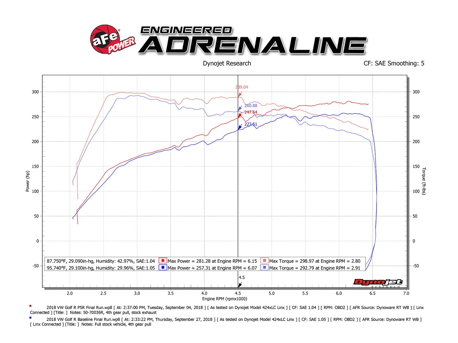 aFe VW  Momentum GT Cold Air Intake w/Pro 5R Filter Media (MK7 Golf R) - ML Performance