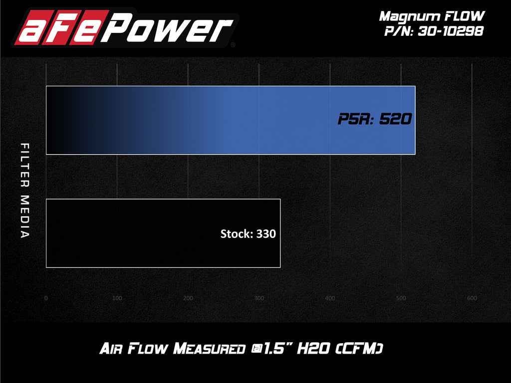 aFe Volkswagen Magnum FLOW Pro 5R Air Filter - ML Performance UK