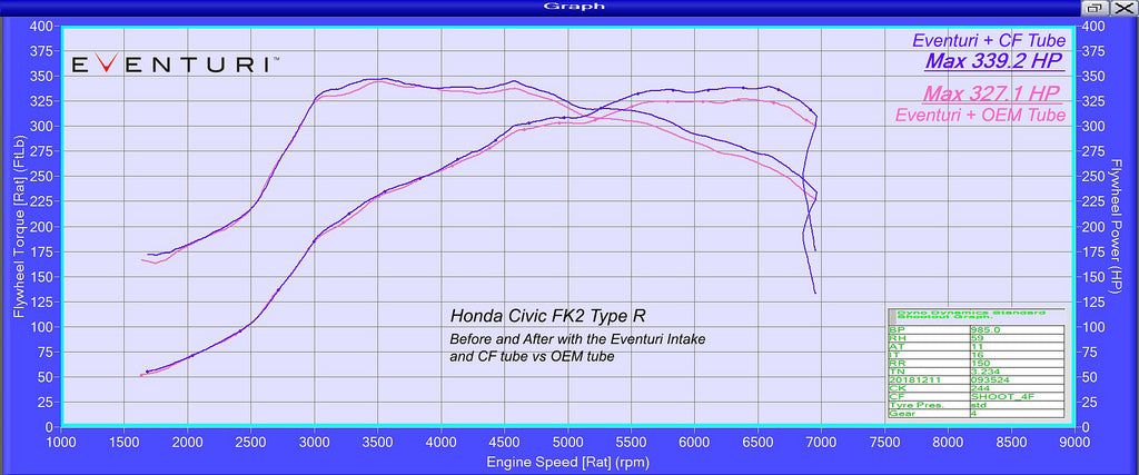 HONDA CIVIC FK2 TIPO R V2 | Rendimiento de aprendizaje automático Reino Unido