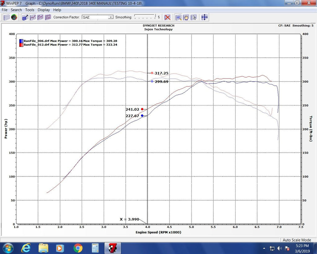 Dyno Graph - ML Performance