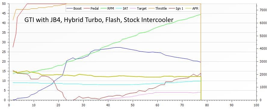 BMS MQB Platform Intercooler Upgrade (Audi/VW MQB) - ML Performance