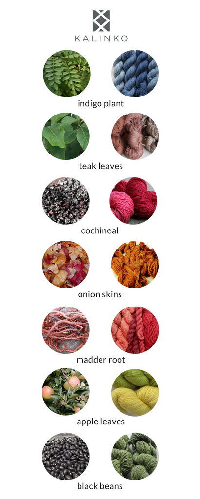 Natural Dye Infographic