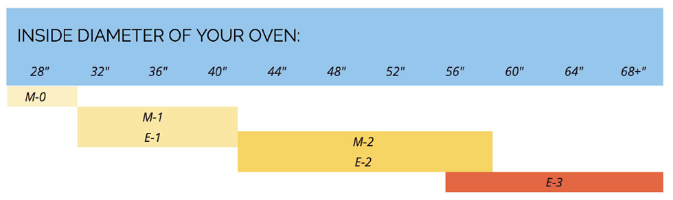 Sizing chart for Vamparoosa Pizza Oven burner