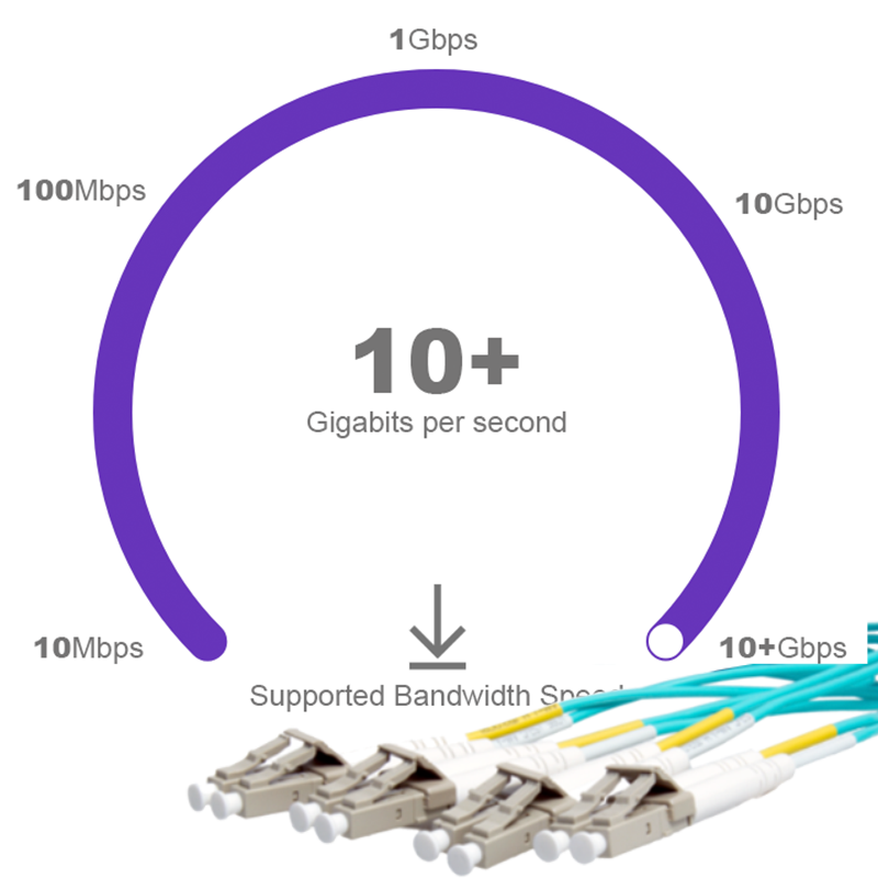 speed test on bandwidth