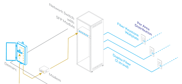 commercial fiber optic prewire system application drawing