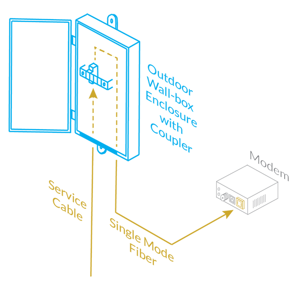 demarc wiring fiber system diagram