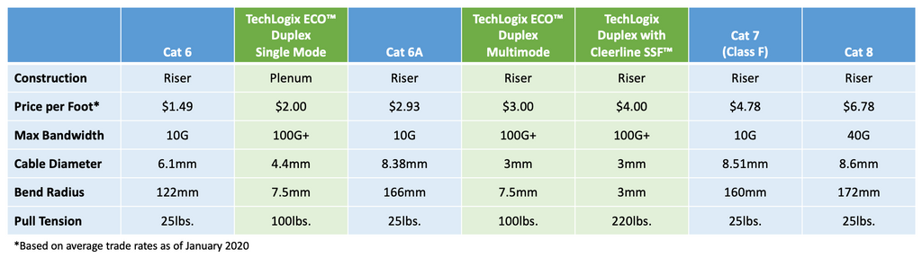 Ethernet cables classification. The evolution from Cat 1 to Cat 8.