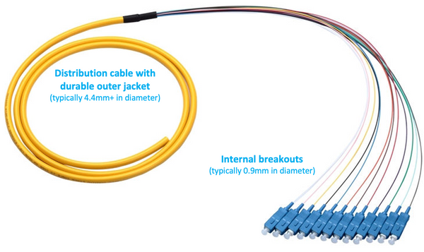 fiber optic breakouts