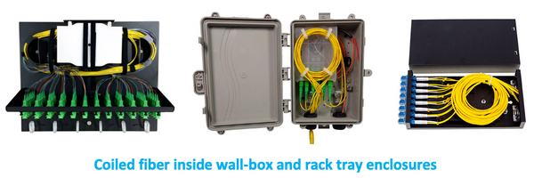 fiber enclosure coiler