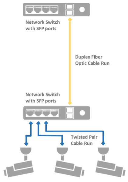 Network switch SFP diagram