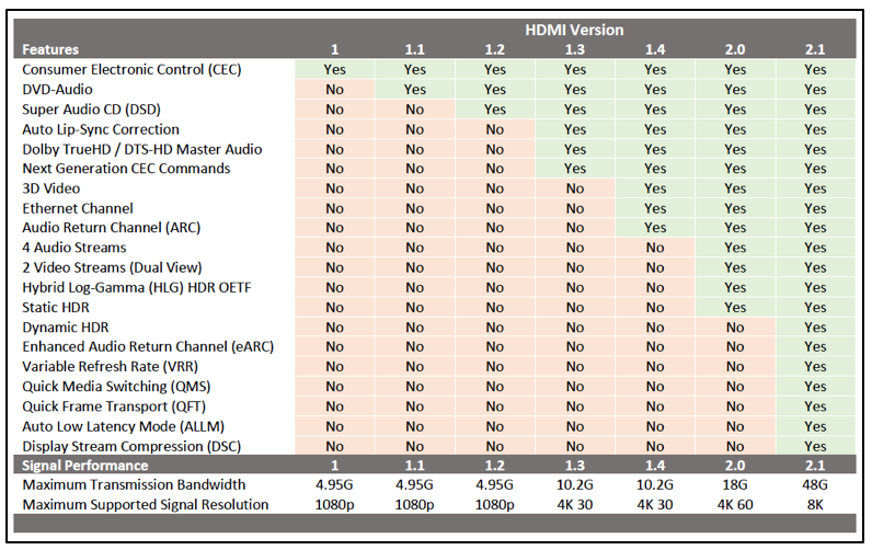 Whitepaper: HDMI 2.1 Features, Definitions & Version | TechLogix A Division of LYNN Security