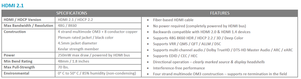 MOFO HDMI cable fiber specs