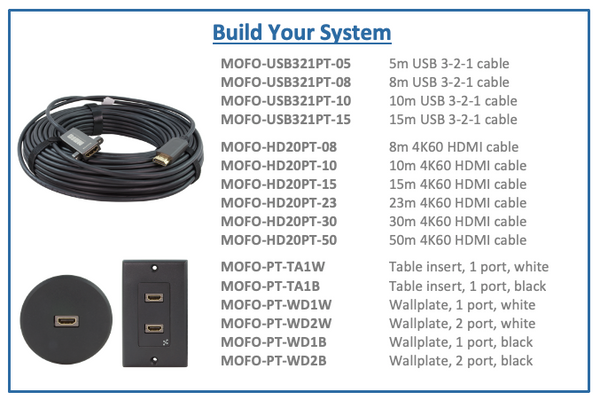 MOFO PT options