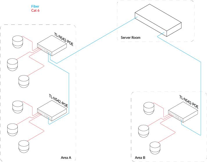 fiber optic network switch daisy-chain application drawing