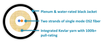 Fiber Internal Comparison Drawing