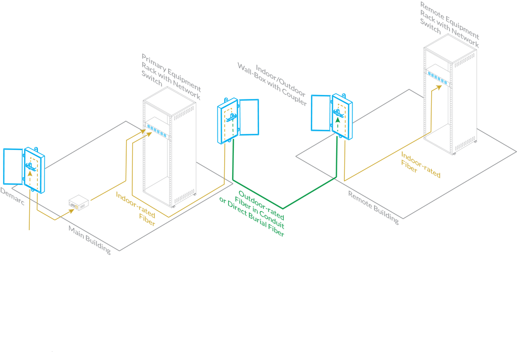 fiber optic wiring to remote buildings diagram